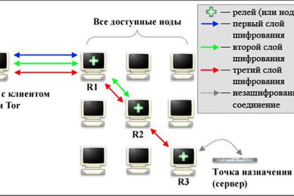 Блэкспрут как зайти