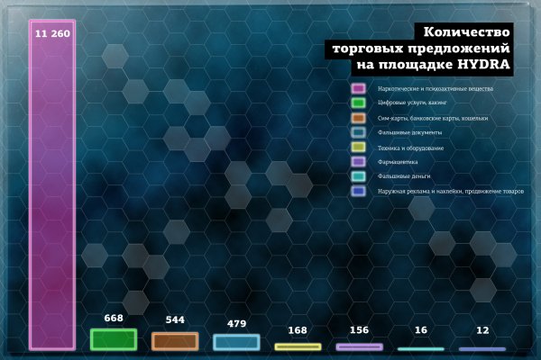 Блэкспрут ссылка тор bs2webes net