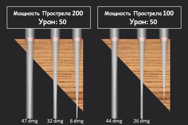 Блэк спрут как зарегистрироваться