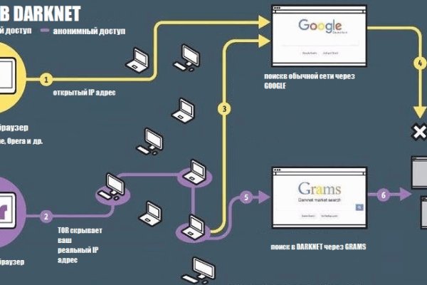 Блэкспрут bs2webes net