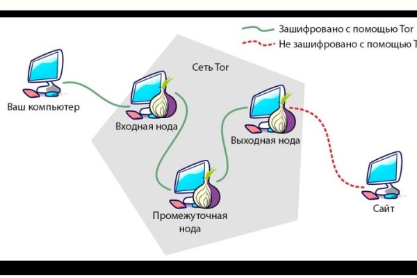 Официальная ссылка на blacksprut bs2webes net