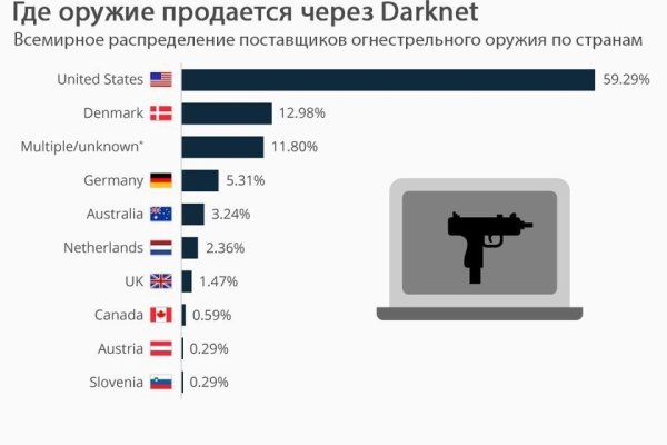 Блэк спрут не работает сегодня