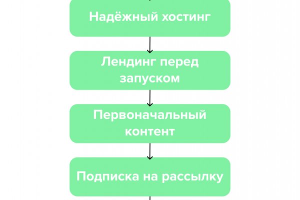 Блэк спрут как зарегистрироваться